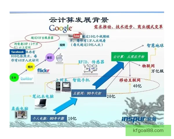 凯发体育官网引领行业创新发展探索全新商业模式与未来趋势
