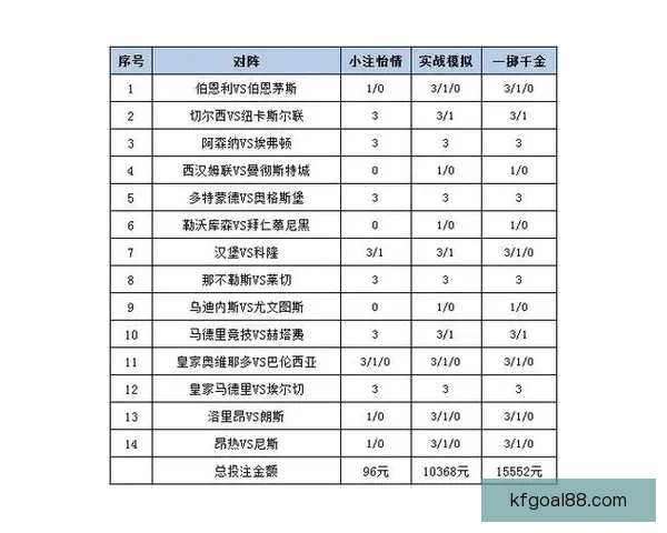 最新足球竞猜平台推荐 精选赛事分析与投注策略一站式服务