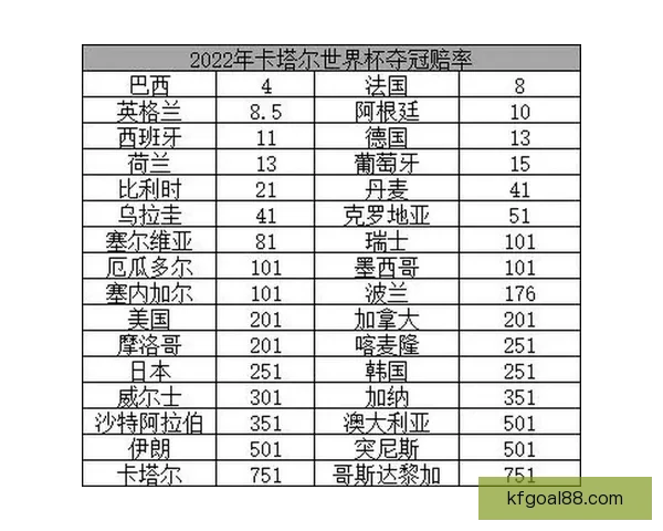 世界杯竞猜赔率深度解析及热门对阵胜负趋势全攻略
