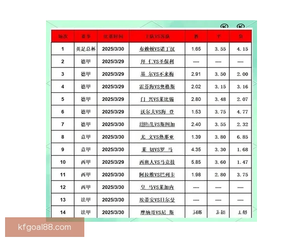 足球竞猜投注全攻略：如何分析赛事数据提高投注准确率