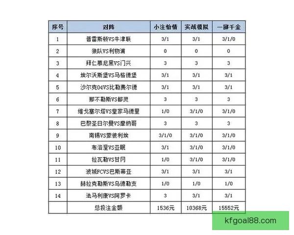 世界杯精彩赛事竞猜在线实时分析与投注策略分享