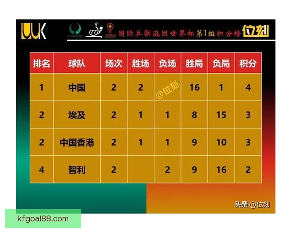 世界杯竞猜实时比分全程追踪分析助你精准预测胜负情况